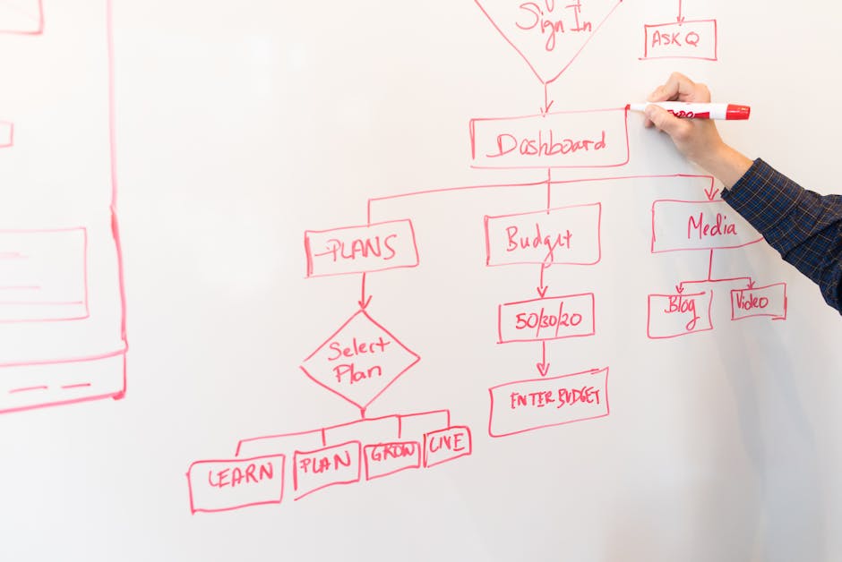 Flowchart illustrating vendor onboarding: intake webhook, OCR extraction, AI KYC scoring, contract generation and e-sign, and ERP synchronization